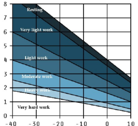 Definition of CLO Value